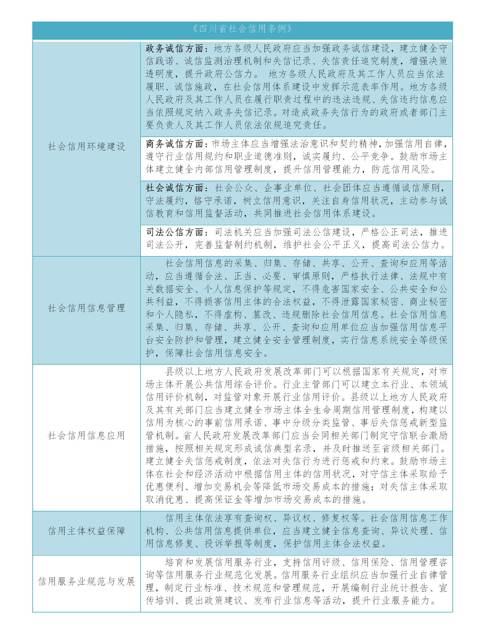 【大證研究】以法治方式促進社會信用體系建設8.2_01(7).png